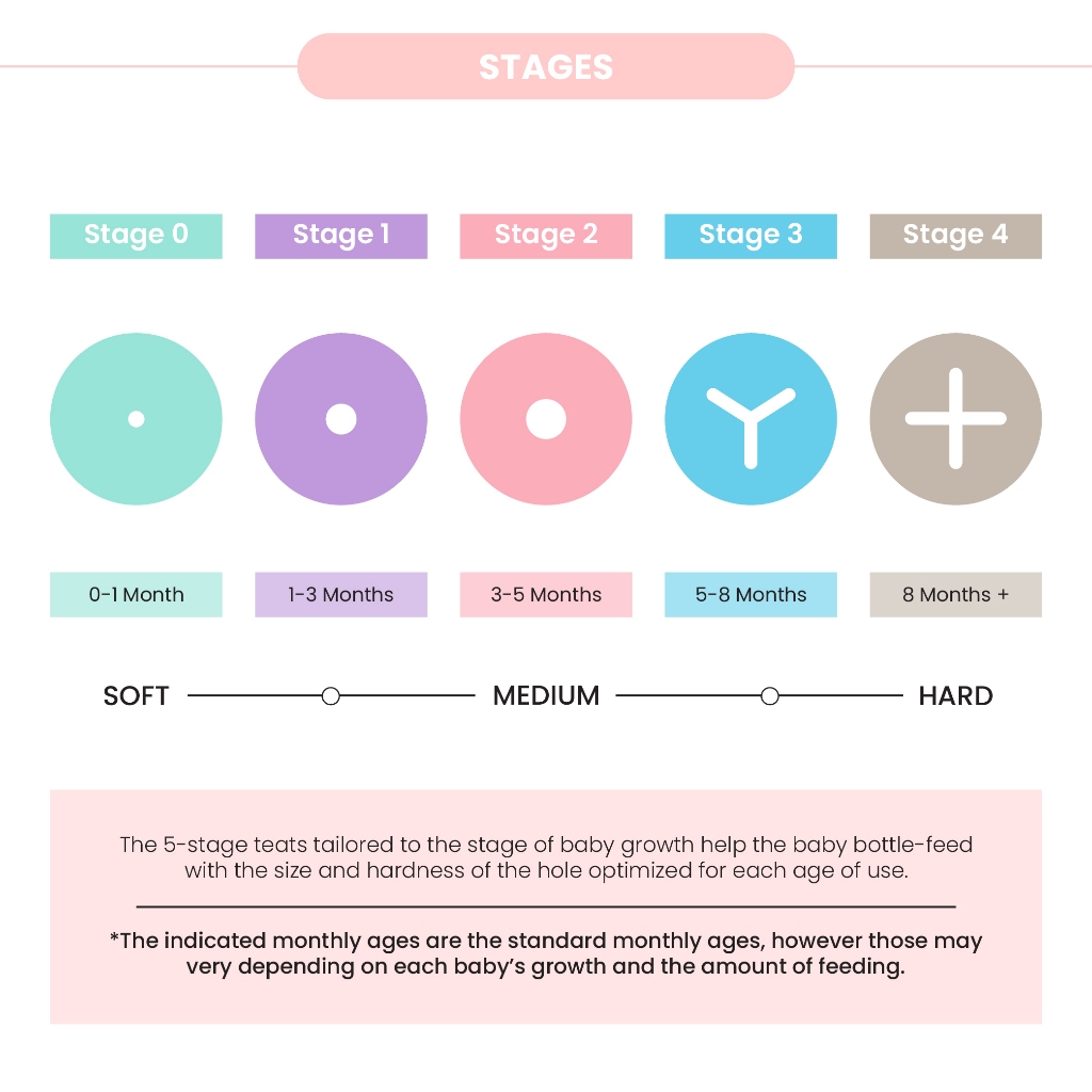 Grosmimi The Easy Silicone Teat / Dot Susu Bayi