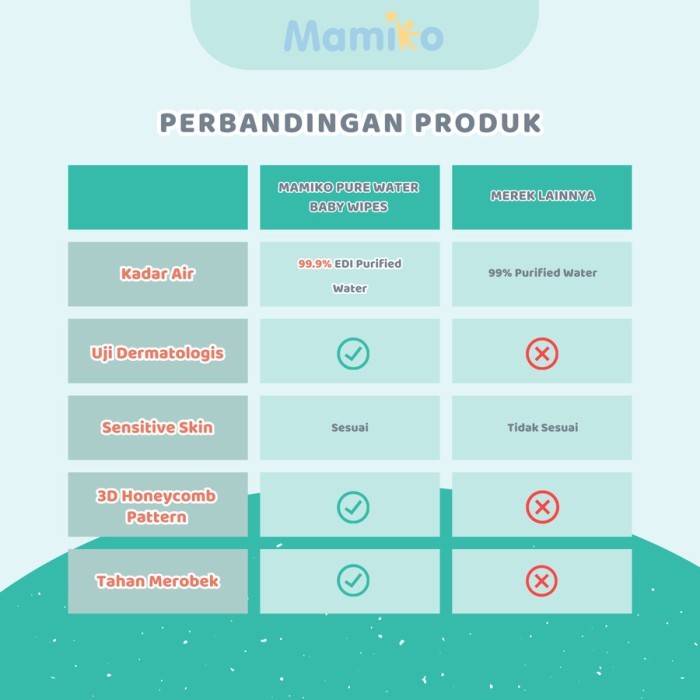 Mamiko Wet Tissue Baby Wipes Pure Water Hand Mouth 10s 80s Mini Travel Size / Tisu Basah Bayi Non Alkohol