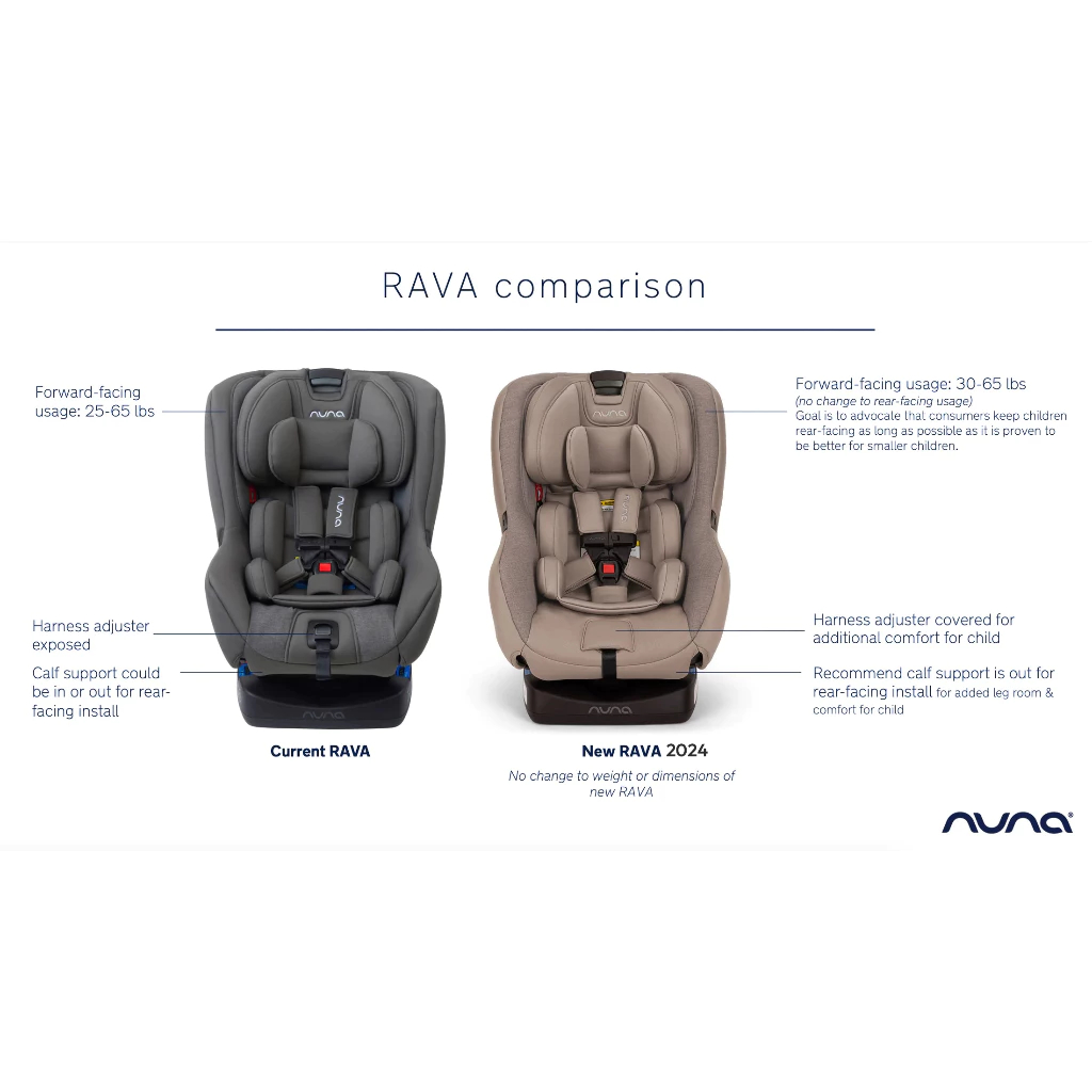 Nuna Rava Convertible Car Seat Baby | Kursi Tempat Duduk Anak Bayi