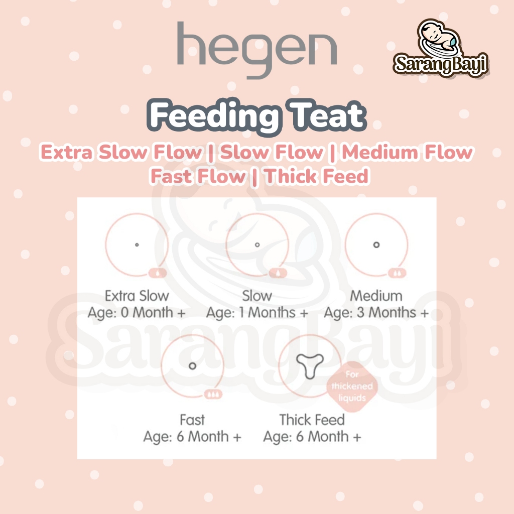 Hegen Teat Extra Dot Bayi / Replacement Nipple | Extra Slow Medium Fast Flow Thick Feed Ycut
