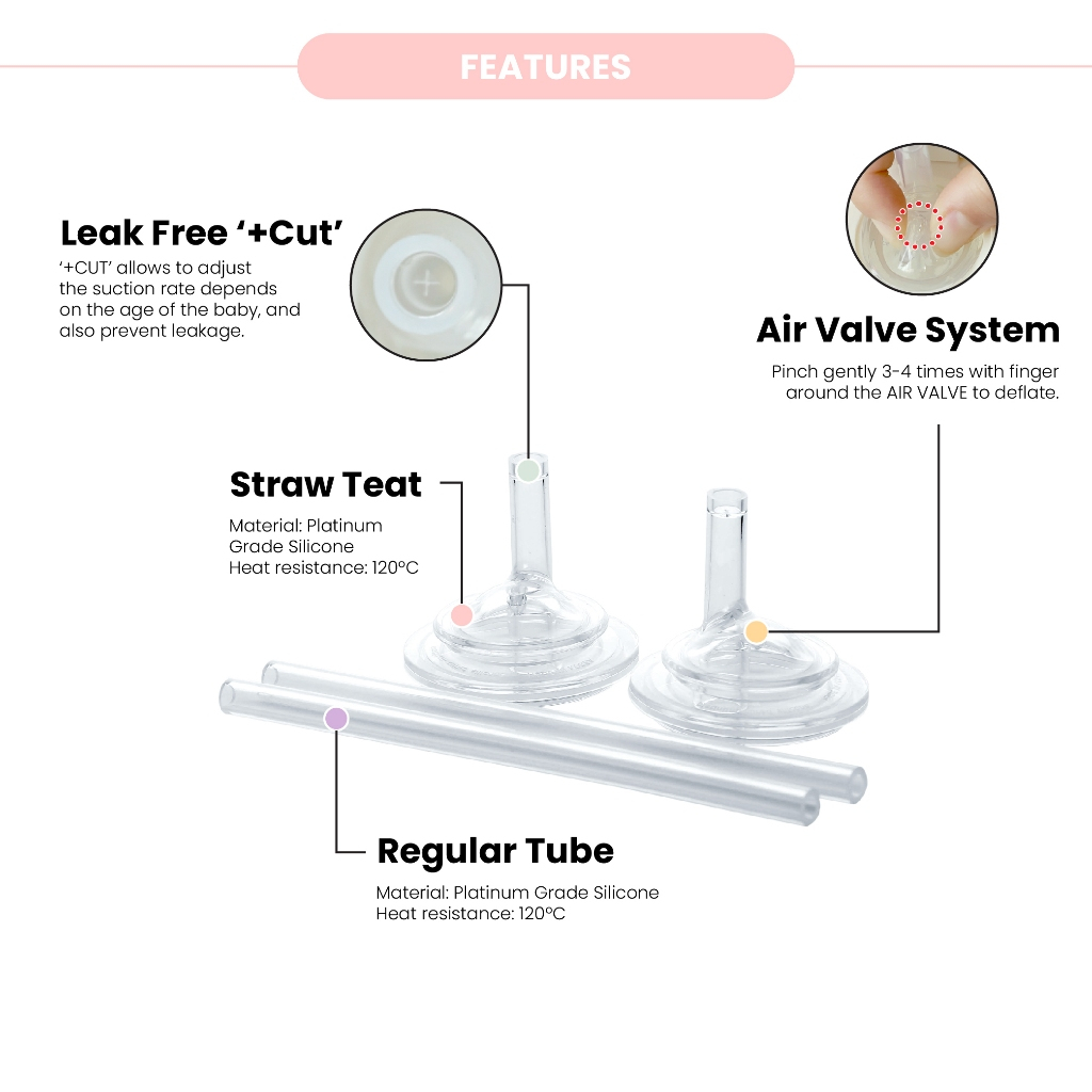 Grosmimi Replacement Straw Set Stage 2