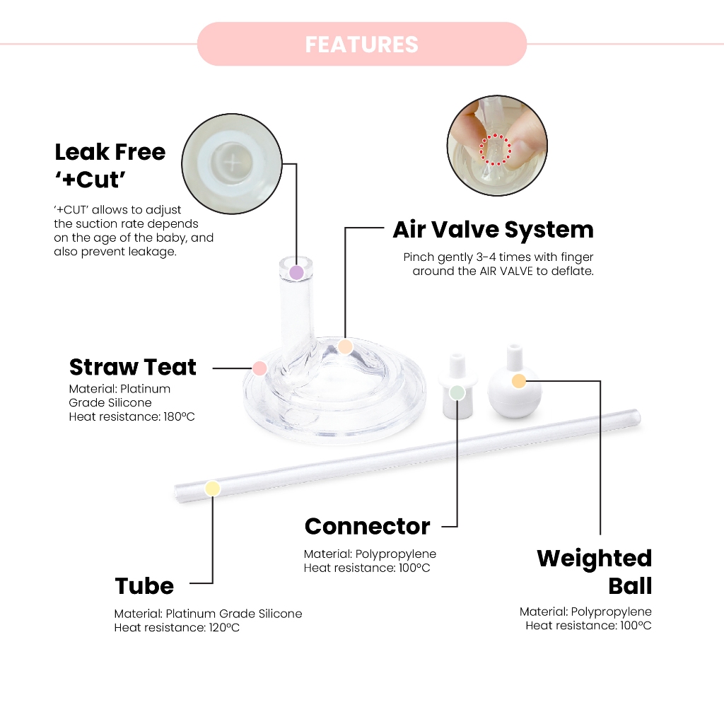 Grosmimi Weighted Straw and Teat Set / Aksesoris Sedotan dan Pemberat
