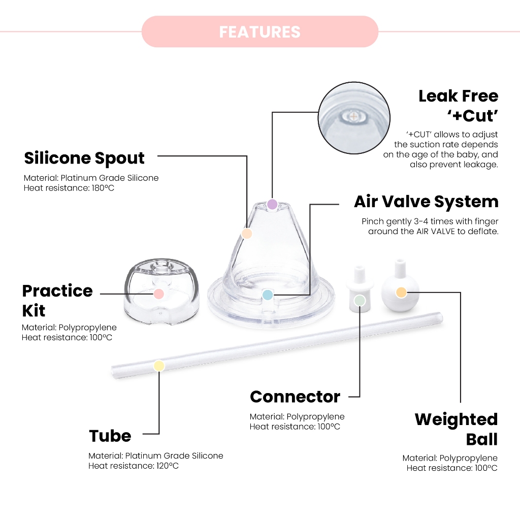 Grosmimi Silicone Spout and Weighted Straw Kit