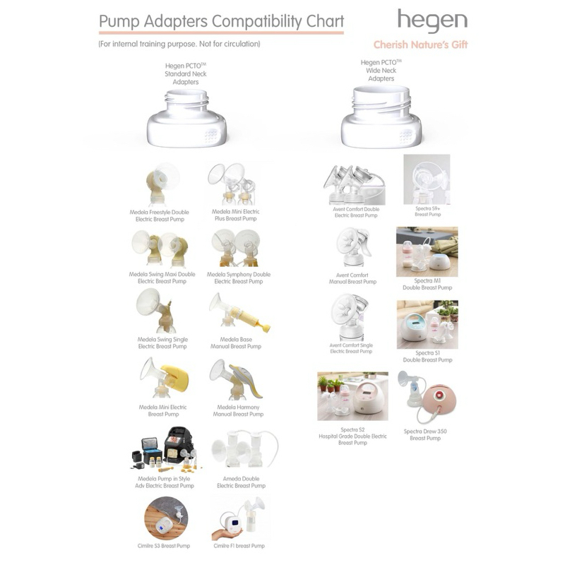 Hegen PCTO Adapter / Standard Wide Neck Adapter / Adaptor Botol Susu Hegen