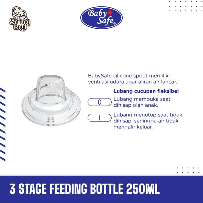 Baby Safe 3 Stage Feeding Bottle Wide Neck 250ml With Handle