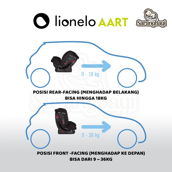 Lionelo Aart Car Seat / Kursi Mobil Anak Bayi