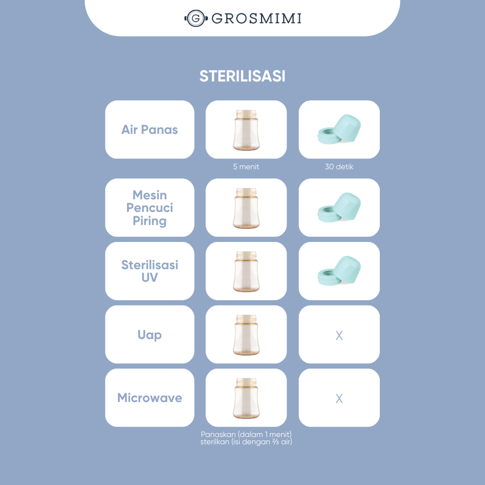 Grosmimi PPSU Feeding Bottle 200ml / Botol Susu Bayi