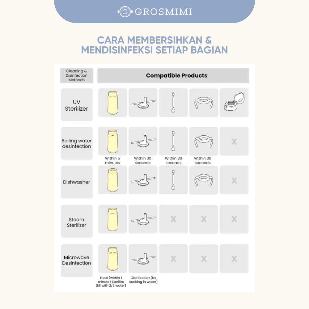Grosmimi PPSU Weighted Straw Cup 200ml / Botol Minum Training Sedotan dengan Pemberat Anak Bayi