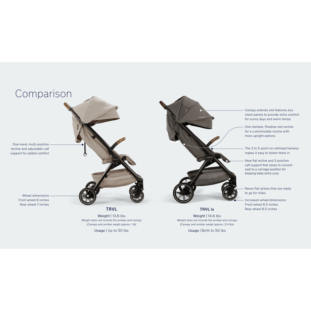 Nuna TRVL / TRVL LX Autofold Travel Stroller | Kereta Dorong Bayi