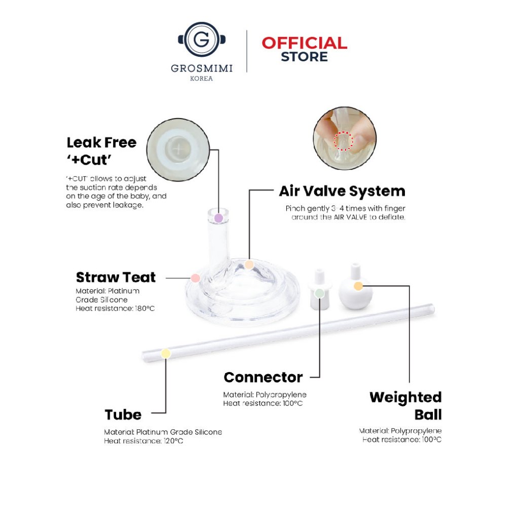 Grosmimi Weighted Straw and Teat Set / Aksesoris Sedotan dan Pemberat