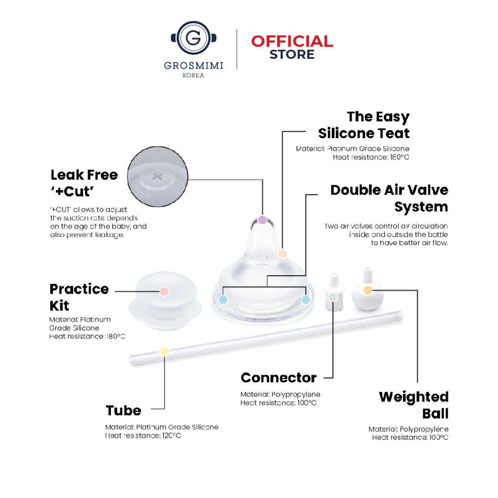 Grosmimi Silicone Teat and Weighted Straw Kit / Dot dengan Pemberat