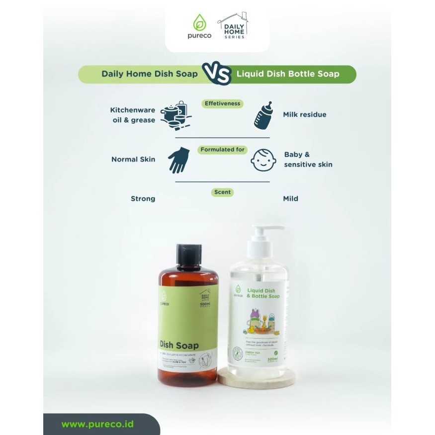 Pureco Home Size / Liquid Detergent Liquid Dish and Bottle Soap Liquid Foaming Handsoap Fabric Softener Daily Home
