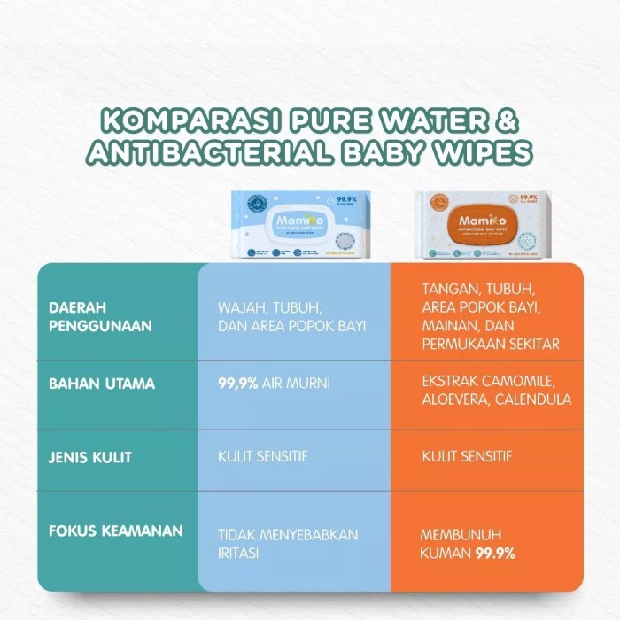 Mamiko Antibacterial Baby Wipes Wet Tissue 80s / Tisu Anti Bakteri 80 Lembar